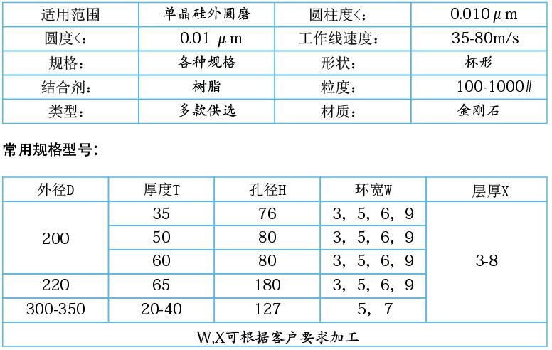 單晶硅，多晶硅專用樹(shù)脂金剛石砂輪.jpg